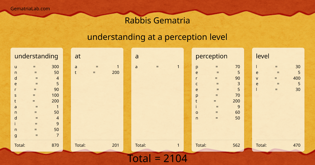 understanding at a perception level in rabbis Gematria